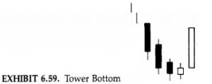 Tower Bottoms