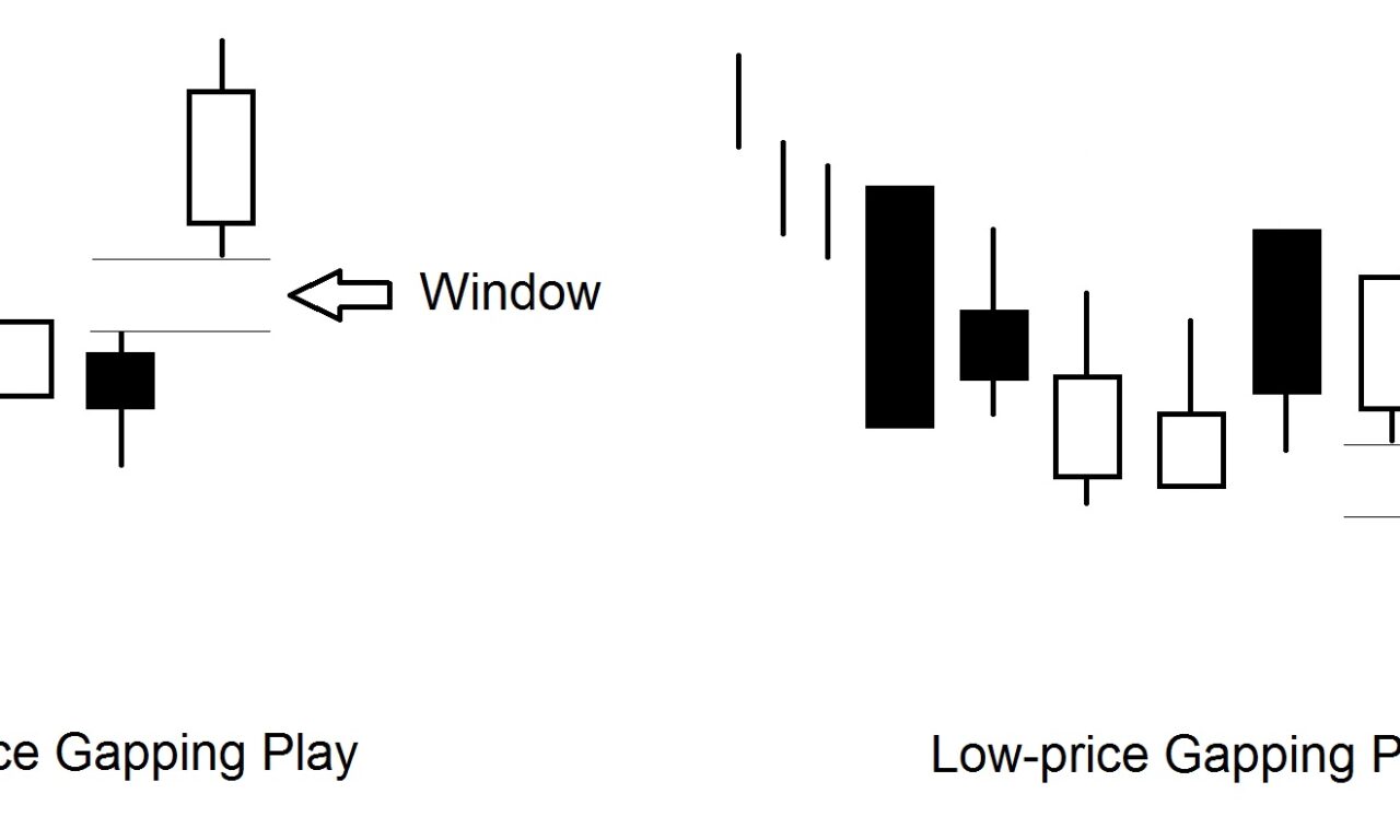 بازی فاصله ها در قیمت های بالا و پایین High and Low Price Gapping Play