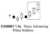 Three Advancing White Soldiers
